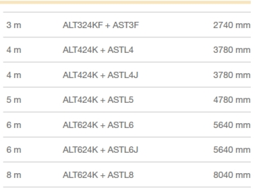 Key ALT-K dužine letvi