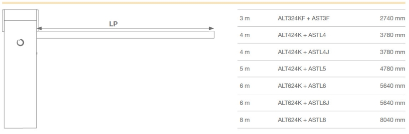 Key ALT-K dužine letvi